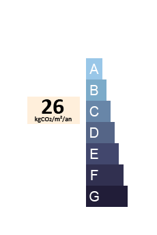 GES rating